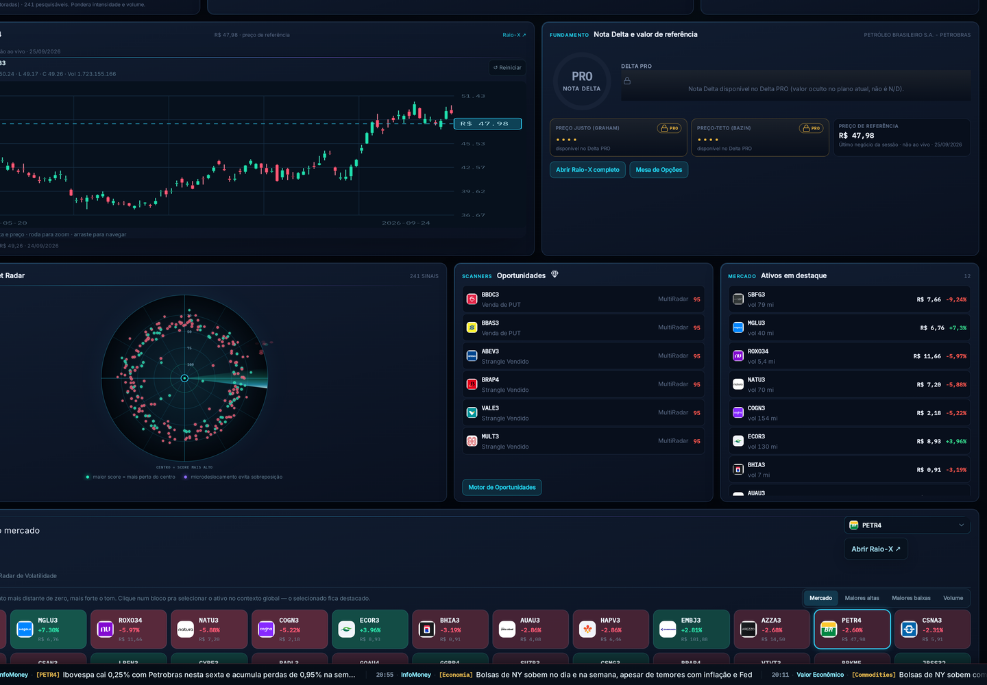 Tela principal da plataforma Delta PRO